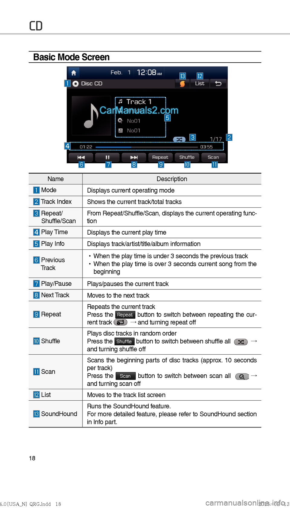 Hyundai Sonata Hybrid 2016  Multimedia Manual 18
Basic Mode Screen 
         
CD 
NameDescription
 Mode
Displays current operating mode
 Track IndexShows the current track/total tracks
  Repeat/
 Shuffle/Scan  From Repeat/Shuffle/Scan, displays t