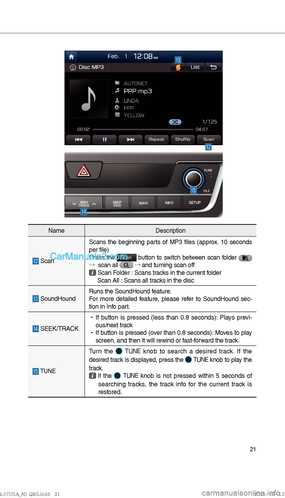 Hyundai Sonata Hybrid 2016  Multimedia Manual 21
NameDescription
 Scan Scans the beginning parts of MP3 files (approx. 10 seconds 
per file)
Press the Scan button to switch between scan folder   
�ª   scan all  �ª
 and turning scan off   Scan F