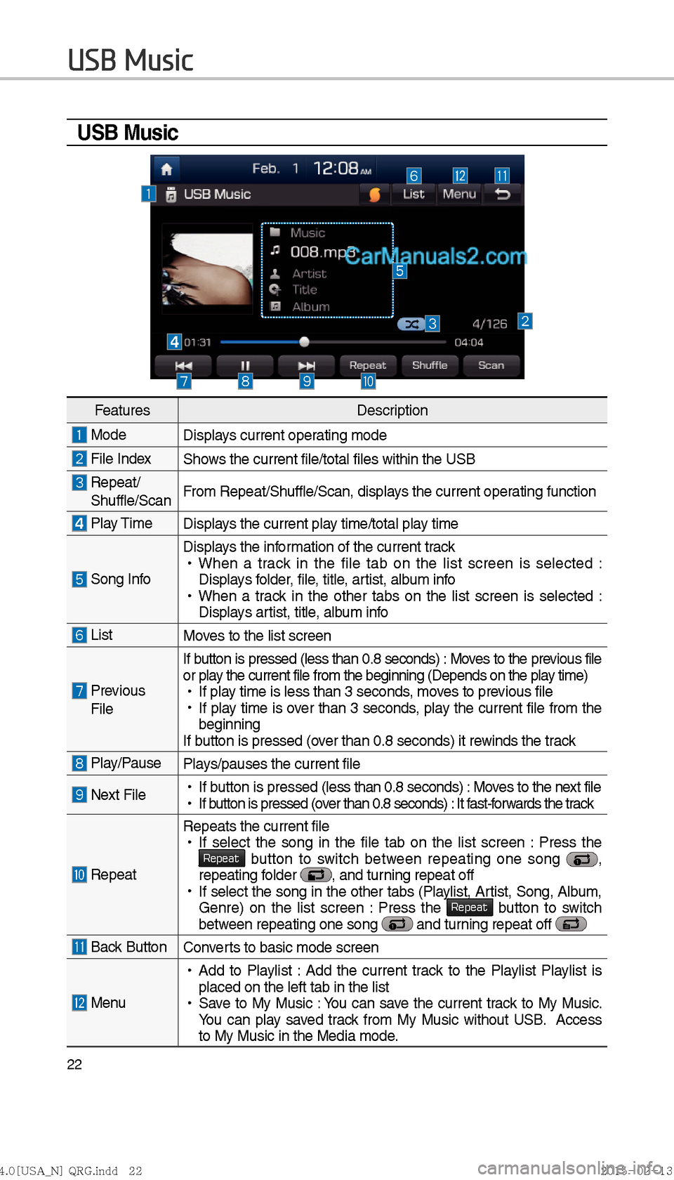 Hyundai Sonata Hybrid 2016  Multimedia Manual 22
USB Music
USB Music
FeaturesDescription
 Mode
Displays current operating mode
 File IndexShows the current file/total files within the USB
  Repeat/
 Shuffle/Scan From Repeat/Shuffle/Scan, displays