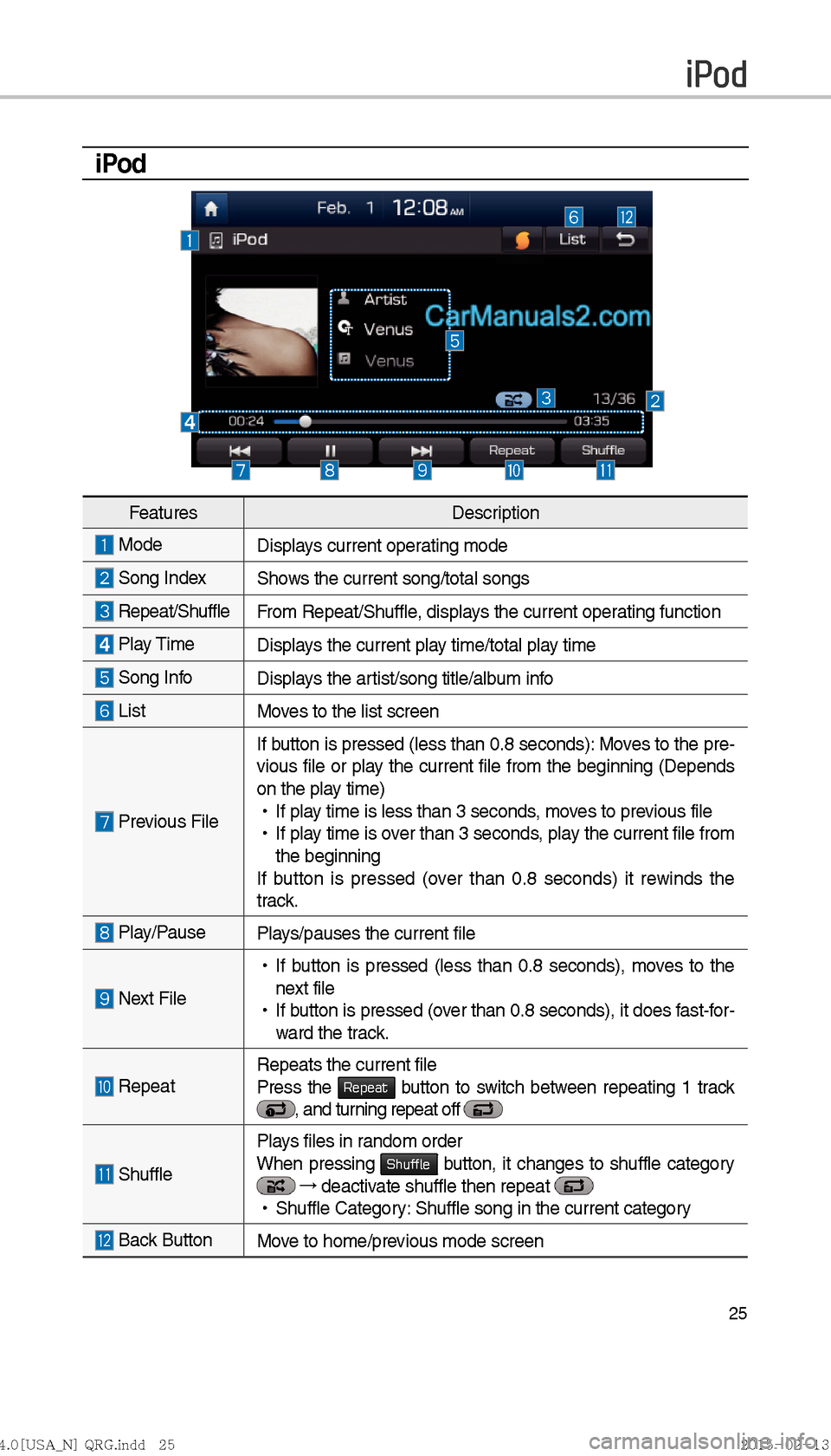 Hyundai Sonata Hybrid 2016  Multimedia Manual 25
iPod
iPod
FeaturesDescription
 Mode  
Displays current operating mode
  Song IndexShows the current song/total songs
 Repeat/ShuffleFrom Repeat/Shuffle, displays the current operating function 
 Pl