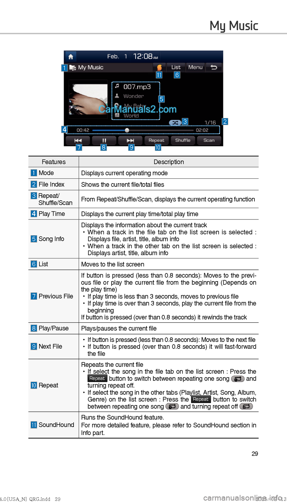 Hyundai Sonata Hybrid 2016  Multimedia Manual 29
My Music
FeaturesDescription
 Mode
Displays current operating mode
 File IndexShows the current file/total files
  Repeat/
Shuffle/Scan From Repeat/Shuffle/Scan, displays the current operating func