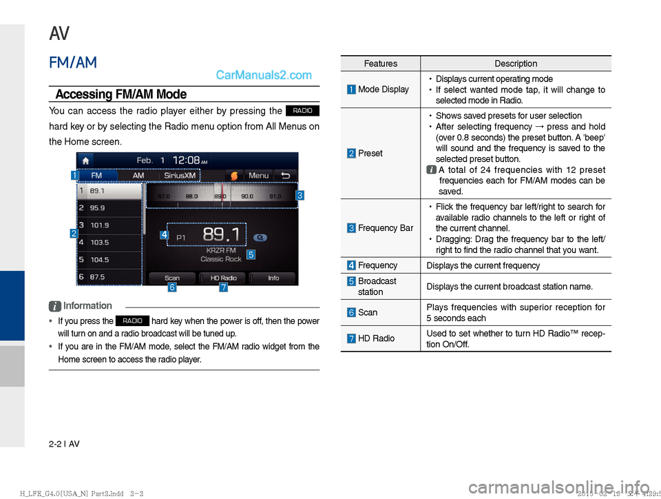 Hyundai Sonata Hybrid 2016  Multimedia Manual 2-2 I AV
FeaturesDescription
 Mode Display 
!Ÿ
Displays current operating mode
 
!Ÿ
If select wanted mode tap, it will change to 
selected mode in Radio.
 Preset  
!Ÿ
Shows saved presets for user s