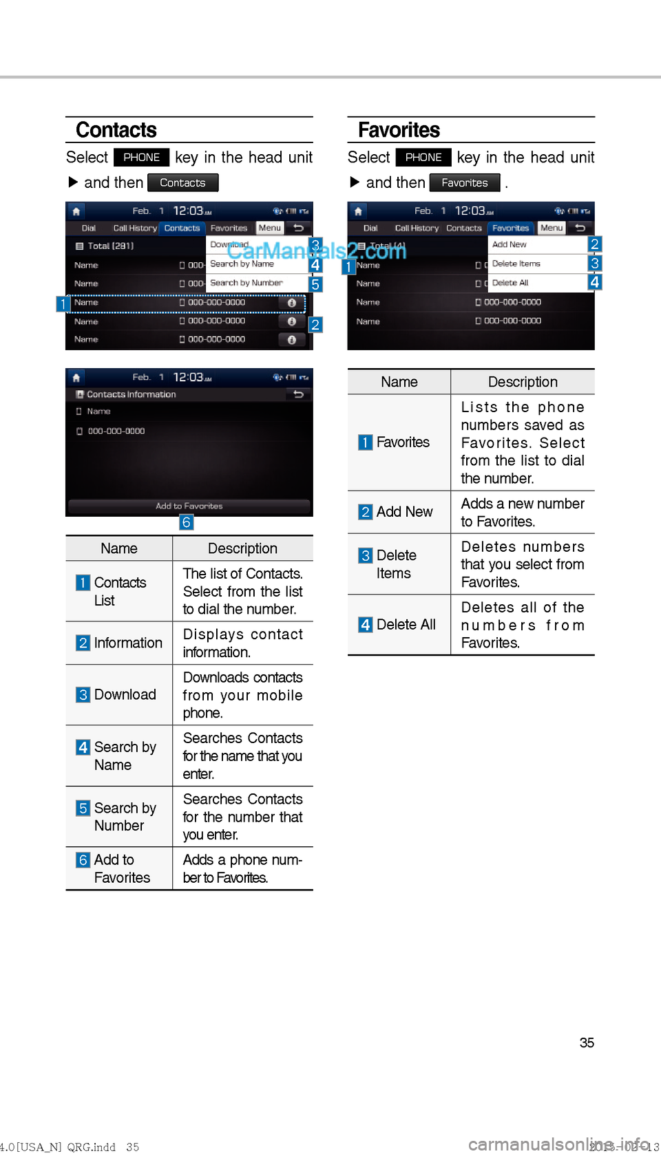 Hyundai Sonata Hybrid 2016  Multimedia Manual 35
Favorites
Select PHONE key in the head unit 
▶  and then 
Favorites .
Contacts
Select PHONE key in the head unit 
▶  and then 
Contacts
Name Description
  Contacts 
 List The list of Contacts. 