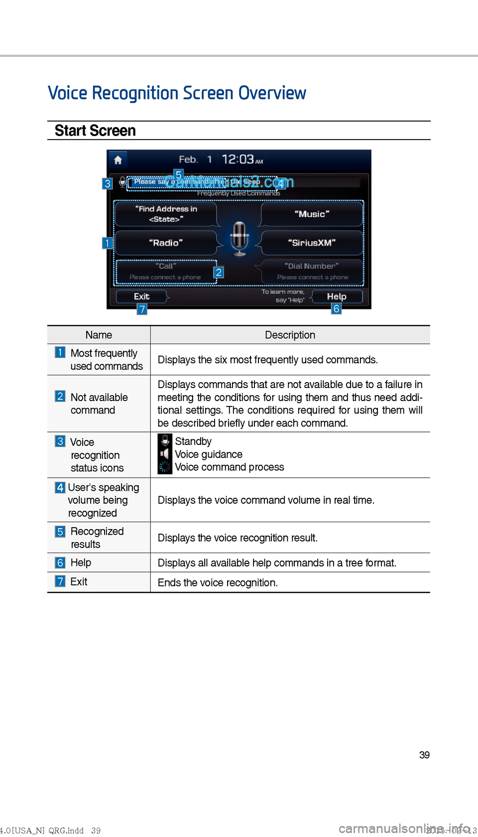 Hyundai Sonata Hybrid 2016  Multimedia Manual 39
Voice Recognition Screen Overview
Start Screen
NameDescription
  Most frequently 
 used commands Displays the six most frequently used commands.
  Not available  
 command Displays commands that ar