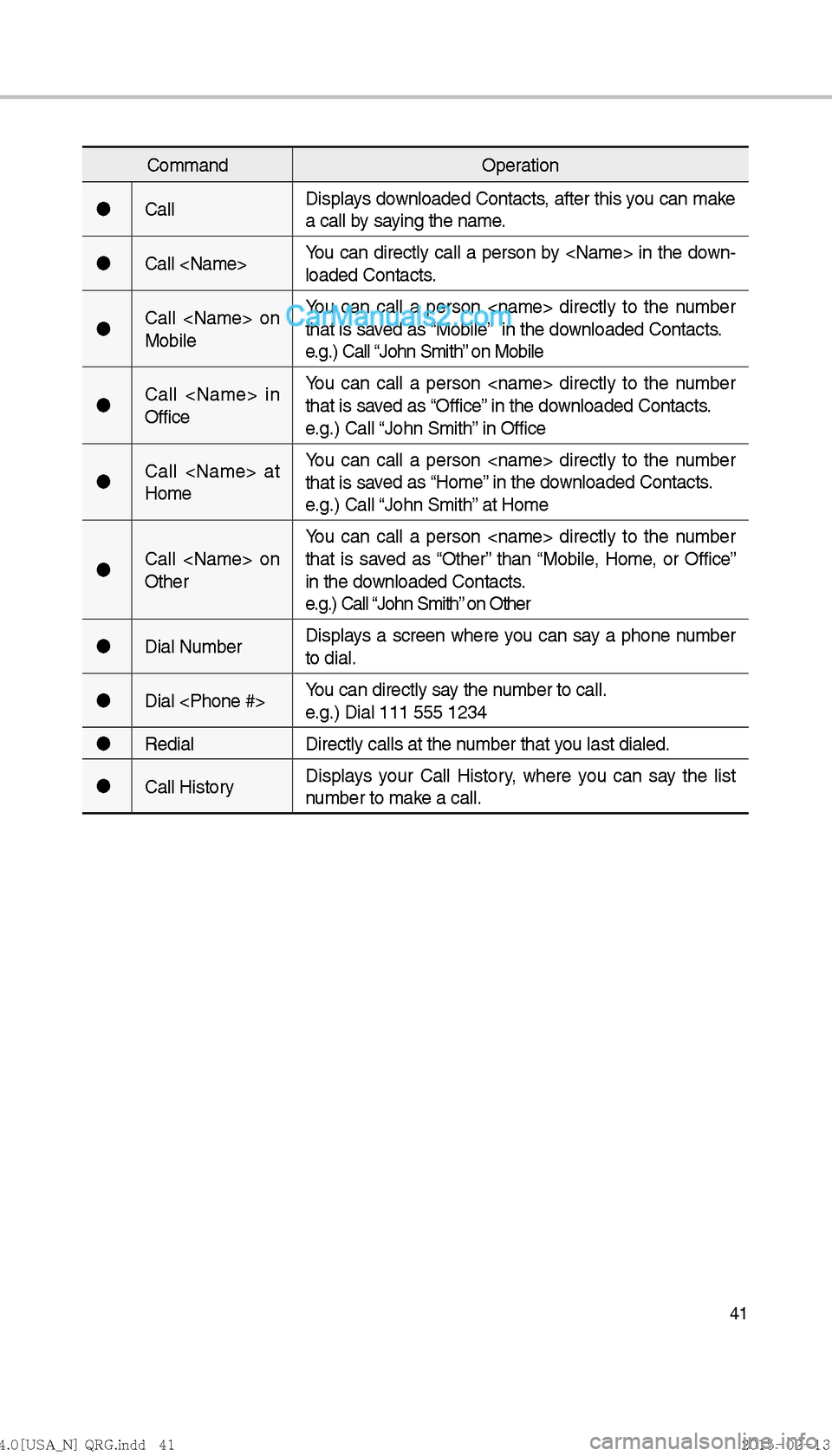 Hyundai Sonata Hybrid 2016  Multimedia Manual 41
CommandOperation
"J Call Displays downloaded Contacts, after this you can make 
a call by saying the name.
"J Call <Name> You can directly call a person by <Name> in the down-
loaded Contacts.
"J C