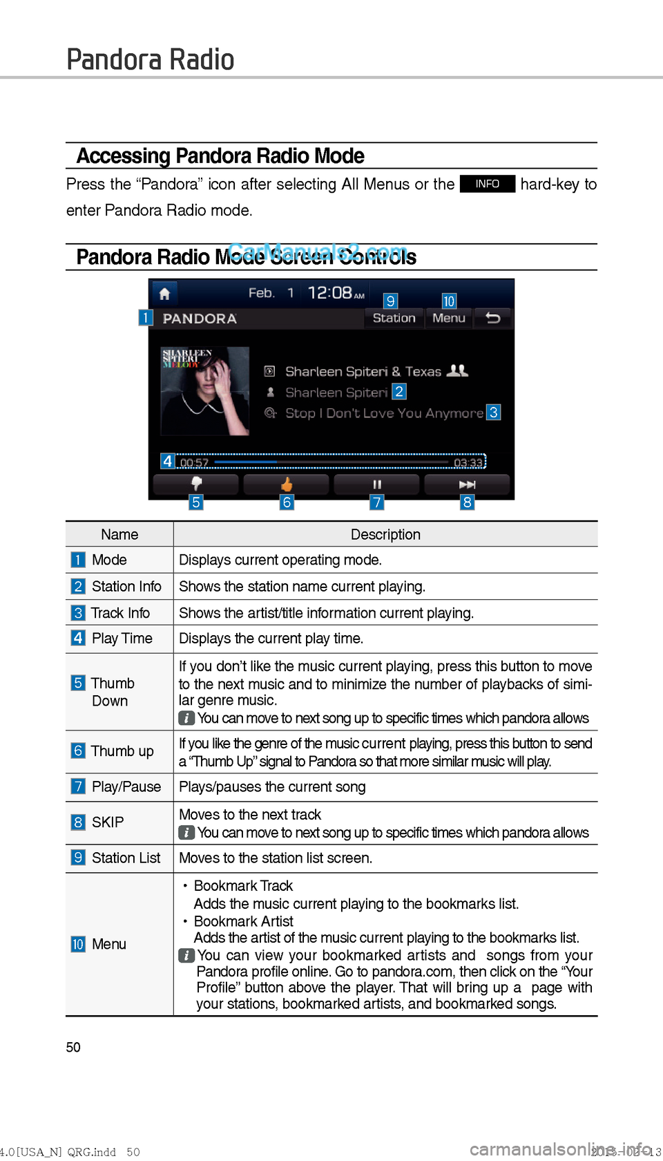 Hyundai Sonata Hybrid 2016  Multimedia Manual 50
Accessing Pandora Radio Mode
Press the “Pandora” icon after selecting All Menus or the INFO hard-key to 
enter Pandora Radio mode.
Pandora Radio Mode Screen Controls
Pandora Radio
Name Descript