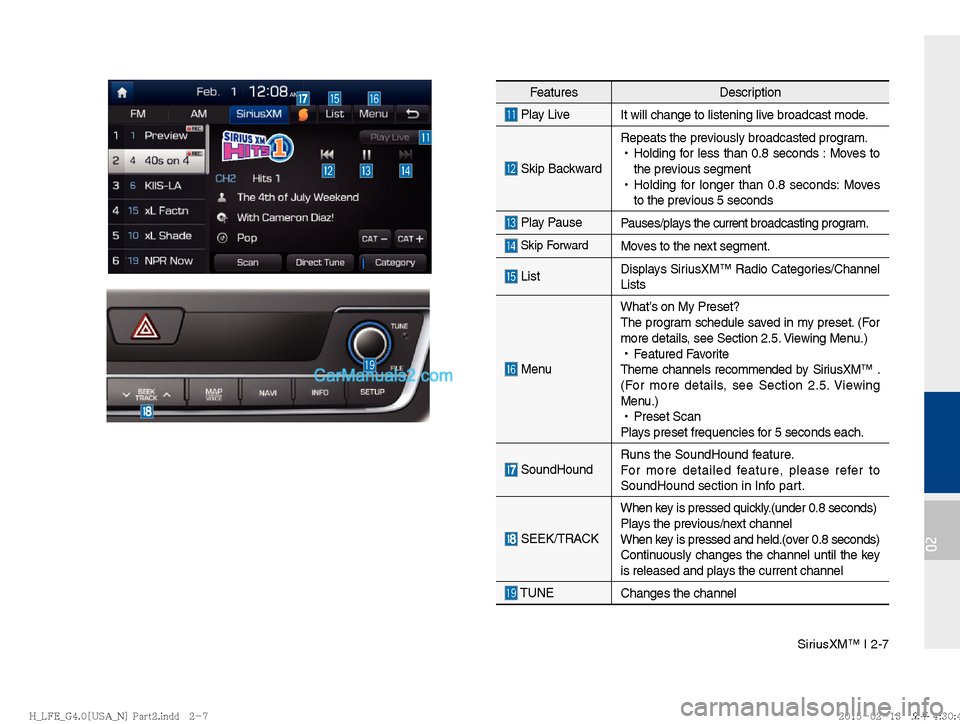 Hyundai Sonata Hybrid 2016  Multimedia Manual SiriusXM™ I 2-7
02
FeaturesDescription
 Play Live
It will change to listening live broadcast mode.
 Skip BackwardRepeats the previously broadcasted program.
 
!Ÿ
Holding for less than 0.8 seconds :