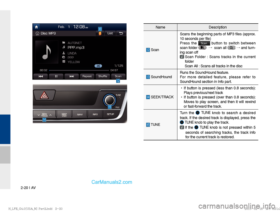 Hyundai Sonata Hybrid 2016  Multimedia Manual 2-20 I AV
NameDescription
 Scan Scans the beginning parts of MP3 files (approx. 
10 seconds per file)
Press the 
Scan button to switch between 
scan folder    �ª
  scan all  �ª
 and turn-
ing scan o