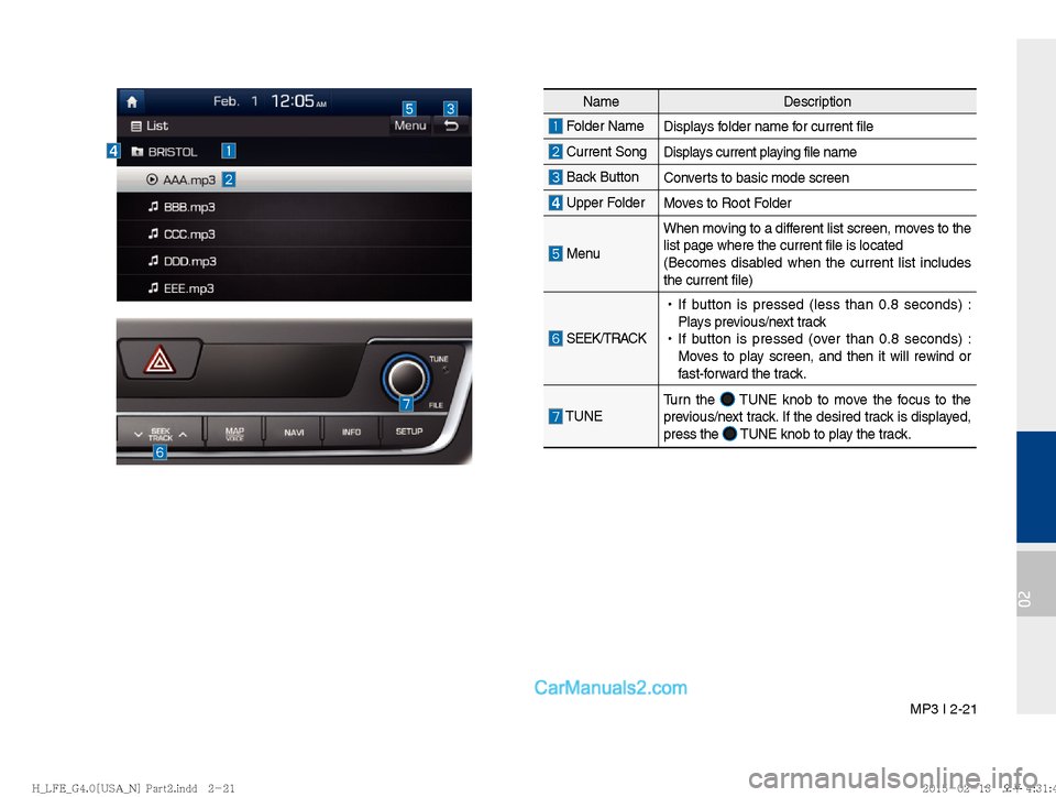 Hyundai Sonata Hybrid 2016  Multimedia Manual  MP3 I 2-21
02
NameDescription
 Folder Name 
Displays folder name for current file
 Current SongDisplays current playing file name
 Back ButtonConverts to basic mode screen
 Upper FolderMoves to Root 