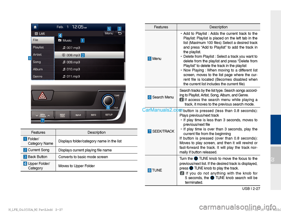 Hyundai Sonata Hybrid 2016  Multimedia Manual USB I 2-27
02
FeaturesDescription
 Menu  
!Ÿ
Add to Playlist : Adds the current track to the 
Playlist: Playlist is placed on the left tab in the 
list (Maximum 100 files) Select a desired track 
and