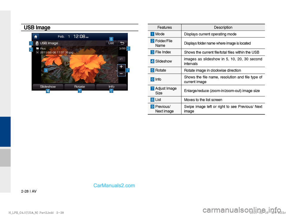 Hyundai Sonata Hybrid 2016  Multimedia Manual 2-28 I AV
USB ImageFeaturesDescription
 Mode
Displays current operating mode
  Folder/File 
 Name  Displays folder name where image is located
 File Index 
Shows the current file/total files within th
