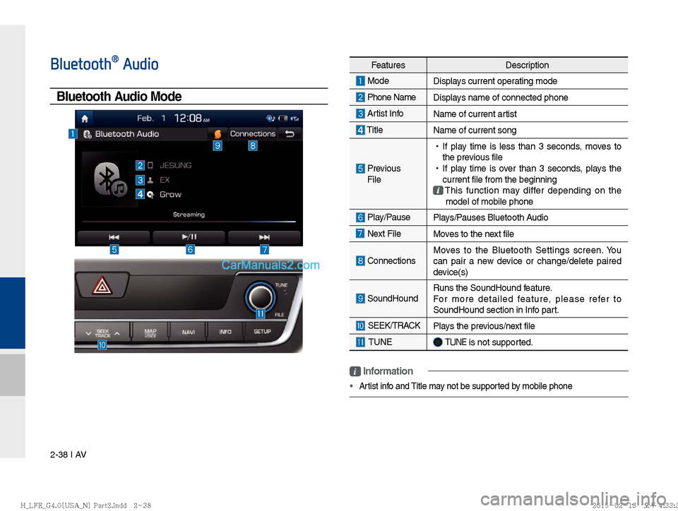 Hyundai Sonata Hybrid 2016  Multimedia Manual 2-38 I AV
FeaturesDescription
 Mode
Displays current operating mode
 Phone Name Displays name of connected phone 
 Artist InfoName of current artist 
 TitleName of current song
  Previous 
 File  
!Ÿ