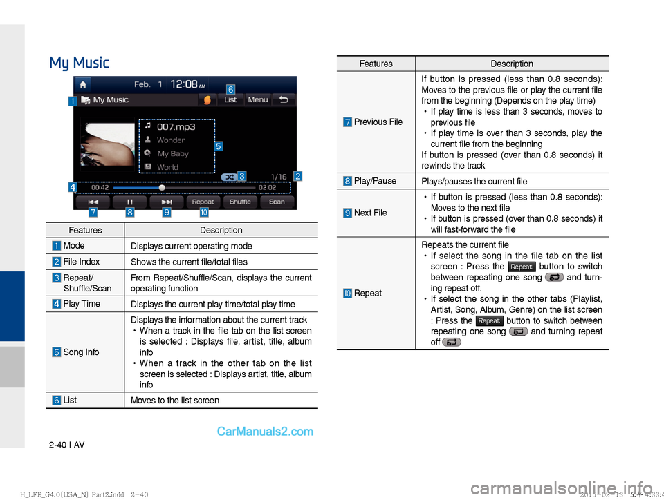 Hyundai Sonata Hybrid 2016  Multimedia Manual 2-40 I AV
My MusicFeaturesDescription
 Previous FileIf button is pressed (less than 0.8 seconds): 
Moves to the previous file or play the current file 
from the beginning (Depends on the play time)
 
