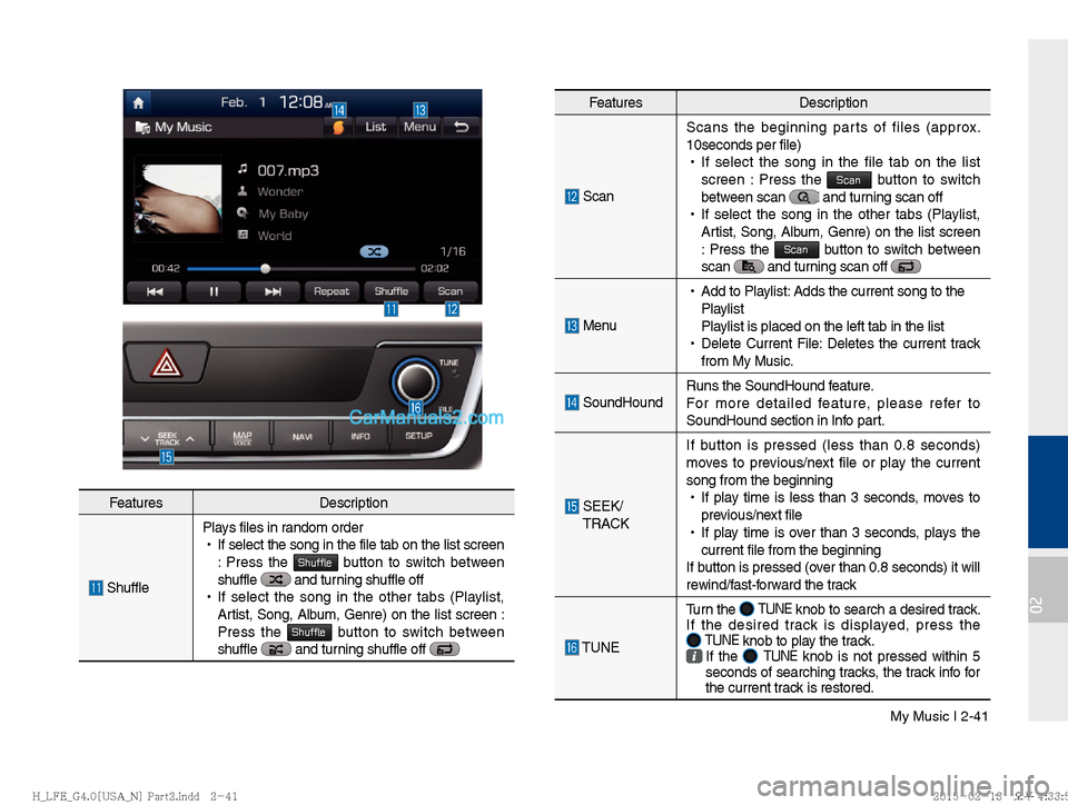 Hyundai Sonata Hybrid 2016  Multimedia Manual My Music I 2-41
02
FeaturesDescription
 Scan Scans the beginning parts of files (approx. 
10seconds per file)
 
!Ÿ
If select the song in the file tab on the list 
screen : Press the 
Scan button to s