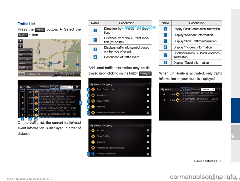 Hyundai Sonata Hybrid 2016  Multimedia Manual Basic Features I 5-9
05
Trafﬁ c List
Press the Menu button.  ▶
 Select the 
Traffic button.
On the traffic list, the current traffic/road 
event information is displayed in order of 
distance Addi