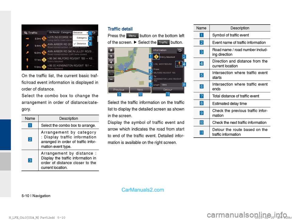 Hyundai Sonata Hybrid 2016  Multimedia Manual 5-10 I Navigation
On the traffic list, the current basic traf-
fic/road event information is displayed in 
order of distance.
Select the combo box to change the 
arrangement in order of distance/cate-