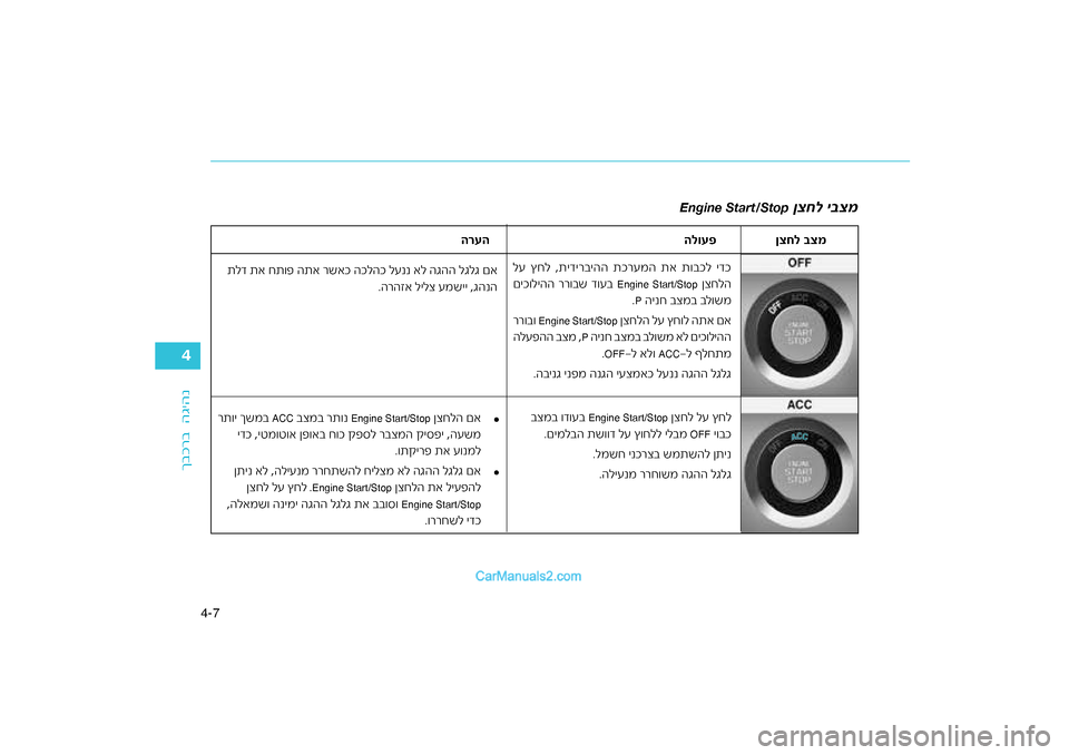 Hyundai Sonata Hybrid 2016  הוראות תפעול לנהג 