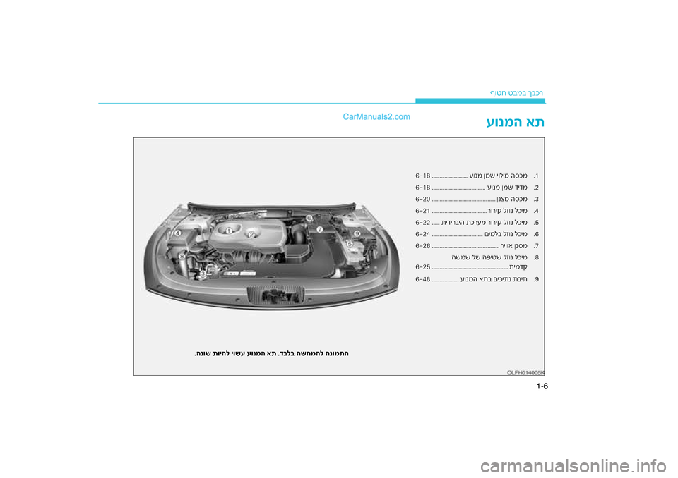 Hyundai Sonata Hybrid 2016  הוראות תפעול לנהג 6
1-ר
ף\fטח טבמב ךבכ
עונמה את
.1
ע\fנמ ןמש י\fלימ הסכמ
............................
618
.2
ע\fנמ ןמש דידמ
..........................................
618
.3
