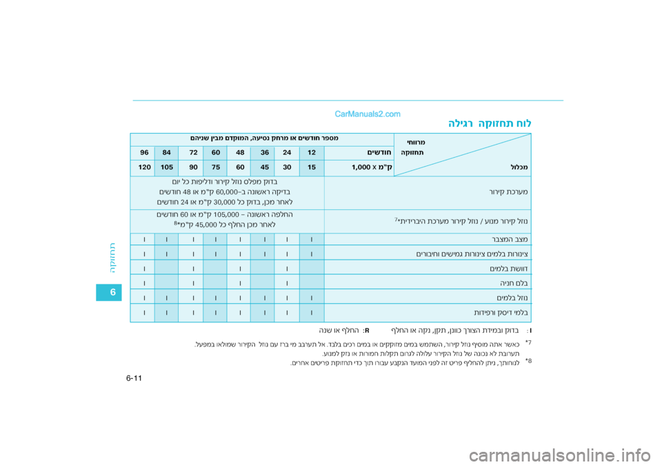 Hyundai Sonata Hybrid 2016  הוראות תפעול לנהג 