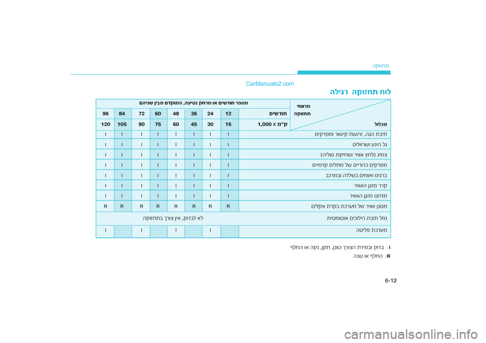 Hyundai Sonata Hybrid 2016  הוראות תפעול לנהג 12
6-
ה\b\fזחת
הליגר  הקוזחת חול
I
: 
דימב\f \b\fדב
ר\fצה ת
ףלחה \fא ה\bנ ,ן\bת ,ןנ\f\fכ ך
R
הנש \fא ףלחה  :
 
יחוורמ                            