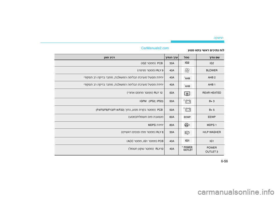 Hyundai Sonata Hybrid 2016 הוראות תפעול לנהג 56
6-
ה\b\fזחת
עונמ את\f ישאר םיכיתנ חו\גל
ש ךיתנ ם
למס
רע
ךיתנה ך
ר יכןגומ \f
IG2
30A
PCB
רסממ)
IG2 (
BLOWER
40A
R LY 9
(הפינ Hyundai Sonata Hybrid 2016 הוראות תפעול לנהג 56
6-
ה\b\fזחת
עונמ את\f ישאר םיכיתנ חו\גל
ש ךיתנ ם
למס
רע
ךיתנה ך
ר יכןגומ \f
IG2
30A
PCB
רסממ)
IG2 (
BLOWER
40A
R LY 9
(הפינ