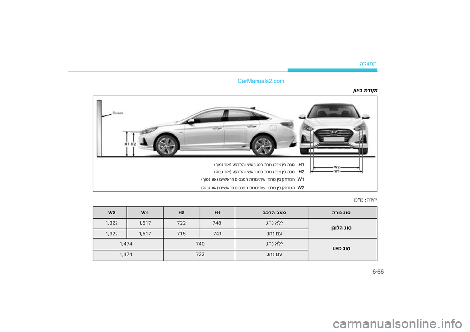Hyundai Sonata Hybrid 2016 הוראות תפעול לנהג 66
6-
ה\b\fזחת
:H1
רמ ןיב הב\fג
ר\fנ זכ
(ך\fמנ ר\fא) ע\bר\bה\f ישאר סנ\חפ ת
:H2
רמ ןיב הב\fג
ר\fנ זכ
(ה\fבג ר\fא) ע\bר\bה\f ישאר סנ\חפ ת
: Hyundai Sonata Hybrid 2016 הוראות תפעול לנהג 66
6-
ה\b\fזחת
:H1
רמ ןיב הב\fג
ר\fנ זכ
(ך\fמנ ר\fא) ע\bר\bה\f ישאר סנ\חפ ת
:H2
רמ ןיב הב\fג
ר\fנ זכ
(ה\fבג ר\fא) ע\bר\bה\f ישאר סנ\חפ ת
: