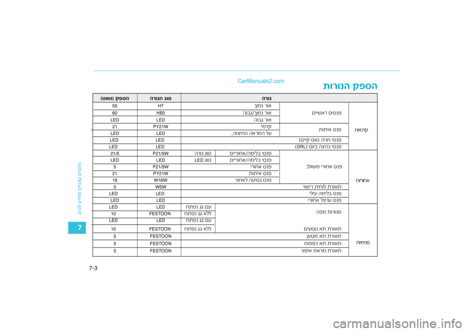 Hyundai Sonata Hybrid 2016  הוראות תפעול לנהג 