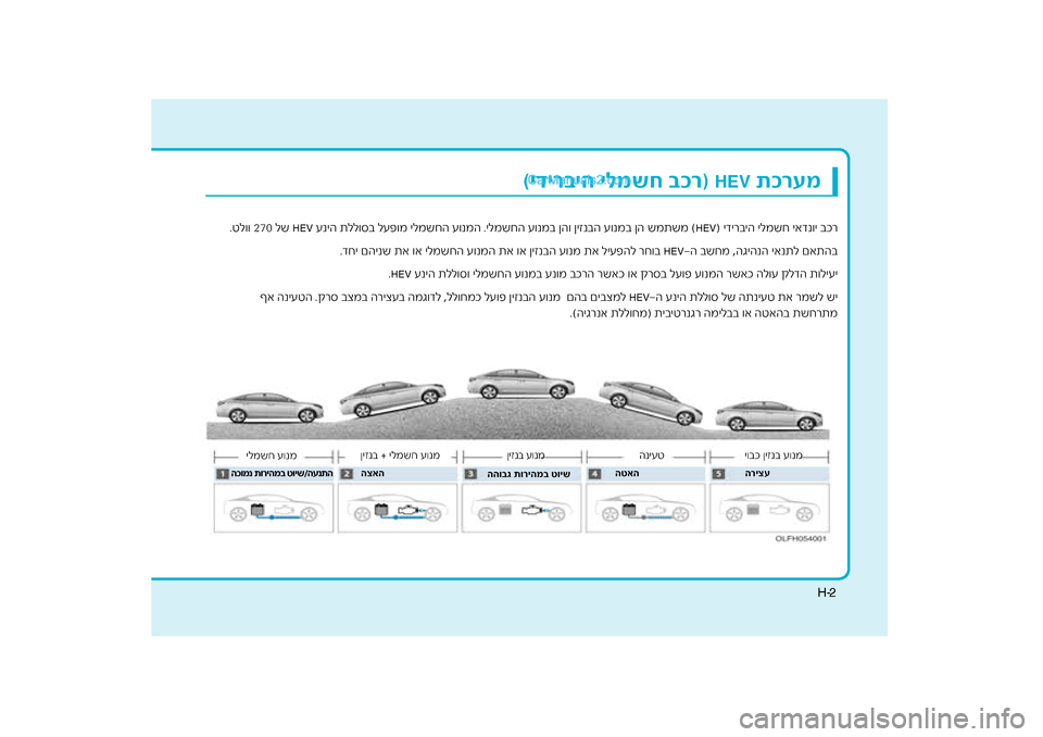 Hyundai Sonata Hybrid 2016 הוראות תפעול לנהג 2H-
רעמ תכ
HEV
ר)
יה ילמשח \fכ
(ידיר\f
ר
יה ילמשח יאדנ\fי בכ
) ידירב
HEV
עניה תלל\fסב לעפ\fמ ילמשח\חה ע\fנמה .ילמשחה ע\fנמב Hyundai Sonata Hybrid 2016 הוראות תפעול לנהג 2H-
רעמ תכ
HEV
ר)
יה ילמשח \fכ
(ידיר\f
ר
יה ילמשח יאדנ\fי בכ
) ידירב
HEV
עניה תלל\fסב לעפ\fמ ילמשח\חה ע\fנמה .ילמשחה ע\fנמב