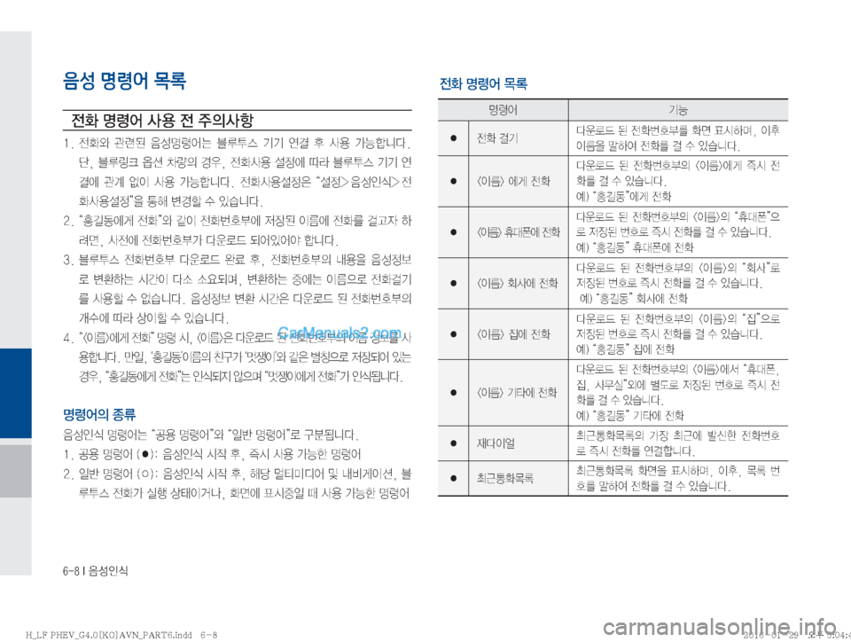Hyundai Sonata Hybrid 2016  LF쏘나타 하이브리드 표준4 내비게이션 (in Korean) �����*�
:¿
K	
음성 명령어 목록

y
�z
