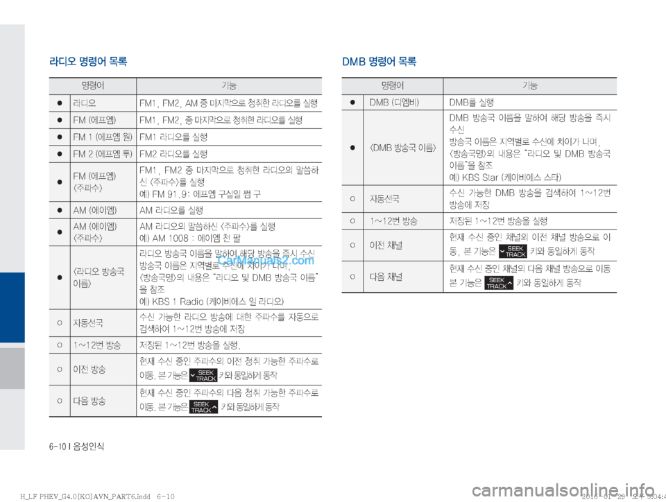 Hyundai Sonata Hybrid 2016  LF쏘나타 하이브리드 표준4 내비게이션 (in Korean) ������*�
:¿
K	
zø	¯ÝÞ
�