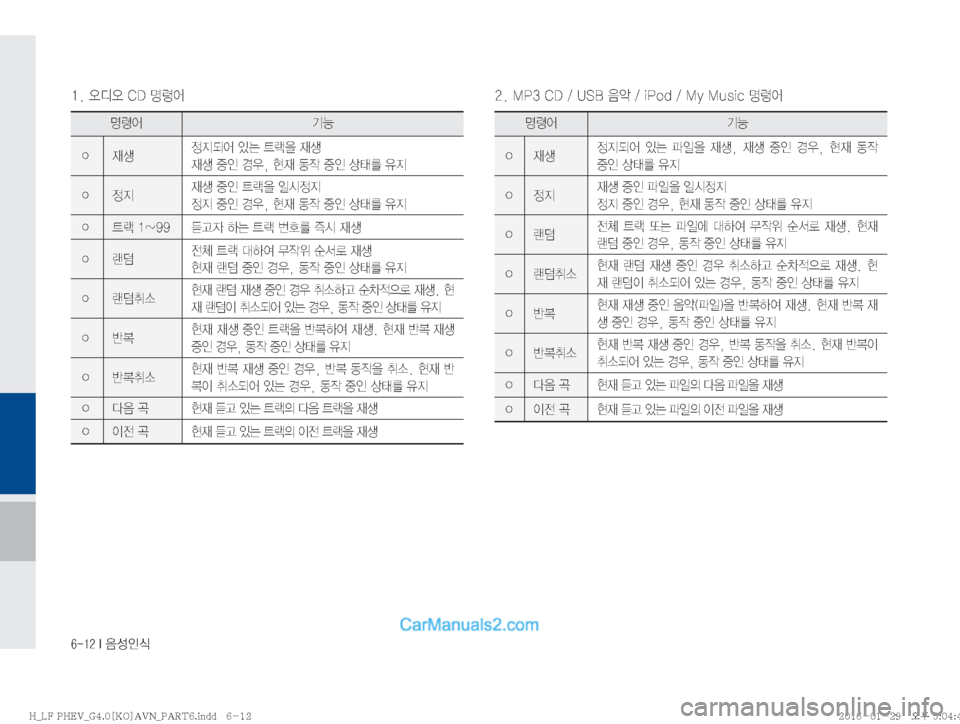 Hyundai Sonata Hybrid 2016  LF쏘나타 하이브리드 표준4 내비게이션 (in Korean) ������*�
:¿
K	
���	ßc	ß��$�%�zø	¯����.�1���$�%����6�4�#�
:	ˆ����J�1�P�E����.�Z��.�V�T�J�D�zø	¯
zø	¯ÝÞ
�Ÿ
d¤

Ñ:	¯�
S×�_Ñ
8�
d¤

d¤