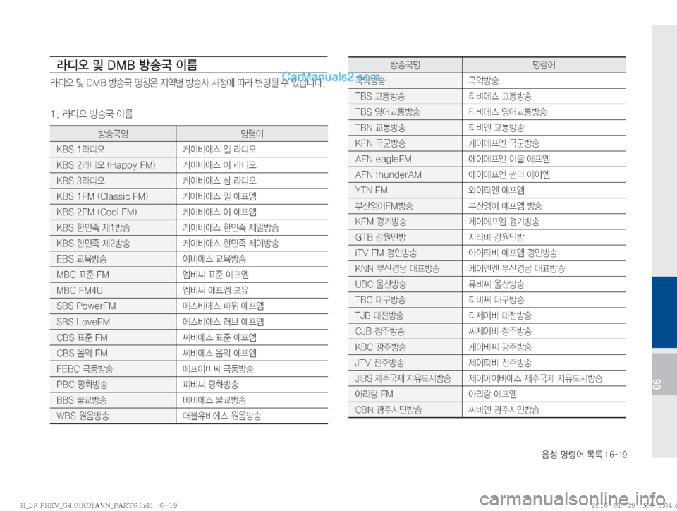 Hyundai Sonata Hybrid 2016  LF쏘나타 하이브리드 표준4 내비게이션 (in Korean) 
:¿�zø	¯�~þ��*�����
06
