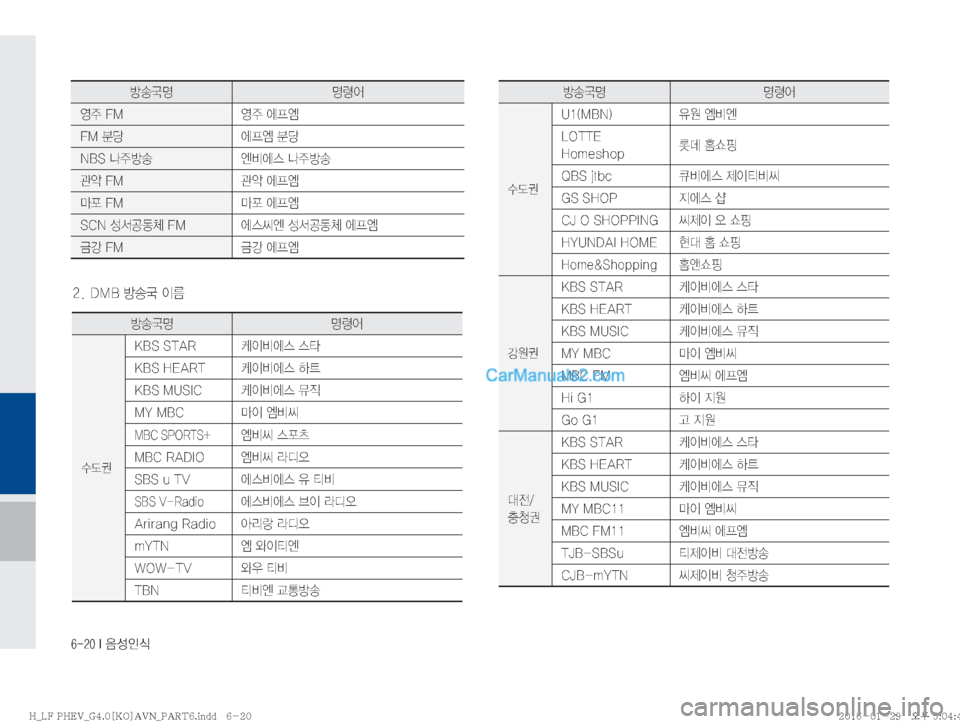 Hyundai Sonata Hybrid 2016  LF쏘나타 하이브리드 표준4 내비게이션 (in Korean) ������*�
:¿
K	
Ñà´zzø	¯
	Ô
±���. 	Ô
±�	ÀÐ	Ä
��.�ü 	ÀÐ	Ä�ü
�/�#�4�a
±Ñà 	Â:	À	�a
±Ñà
™	ˆ���. ™	ˆ�	ÀÐ	Ä
C¨���. C¨�