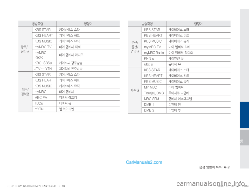 Hyundai Sonata Hybrid 2016  LF쏘나타 하이브리드 표준4 내비게이션 (in Korean) 
:¿�zø	¯�~þ��*�����
06
Ñà´zzø	¯
‘�

‘��
ƒiÂ �,�#�4��4�5�"�3 