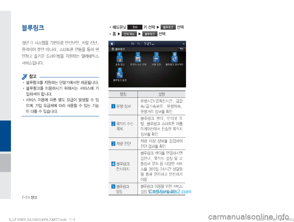 Hyundai Sonata Hybrid 2016  LF쏘나타 하이브리드 표준4 내비게이션 (in Korean) �����*�

블루링크  
Nñ��*�5�	&	.
8�ÝÈ
5ý�	‰
y	‰�
�0Ý�
Óñ�

z

