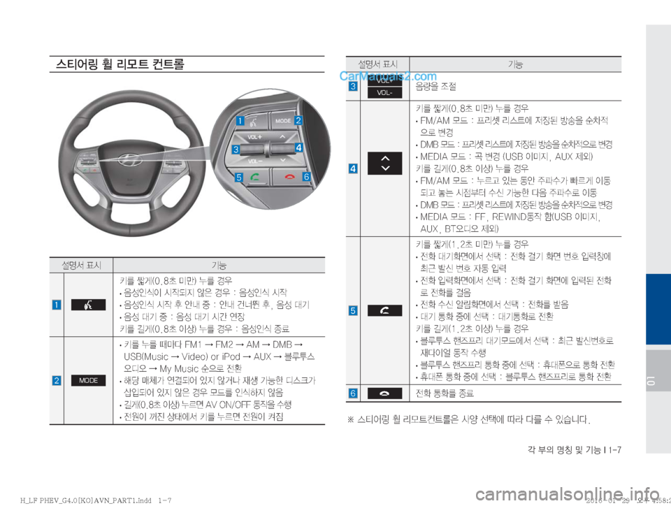 Hyundai Sonata Hybrid 2016  LF쏘나타 하이브리드 표준4 내비게이션 (in Korean) ?�
D�zŸ�Â�ÝÞ��*����
01
	m	