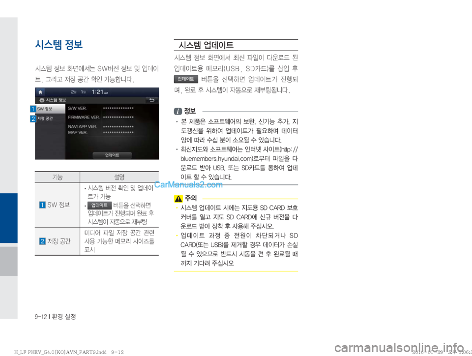 Hyundai Sonata Hybrid 2016  LF쏘나타 하이브리드 표준4 내비게이션 (in Korean) ������*�
ƒ�¸

시스템 정보 
	&	.�
�
v	