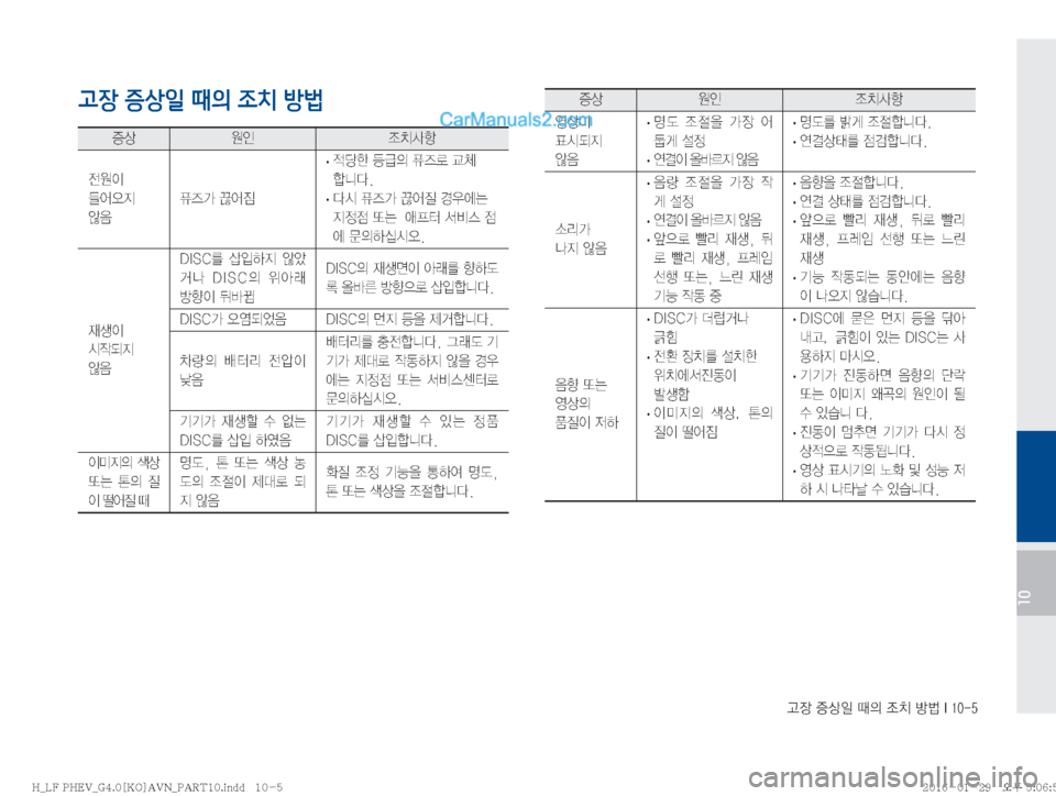 Hyundai Sonata Hybrid 2016  LF쏘나타 하이브리드 표준4 내비게이션 (in Korean) Š
b�
Ðš
L�x
D�
‘–�Ñè��*�����
10
고장 증상일 때의 조치 방법

Ðš

K 
‘–Žæ

y

I�
\	¯	ß
Ñ�
	‹
: Ê
É>�P	¯
× �
· � 
xüà�aÙ
D�