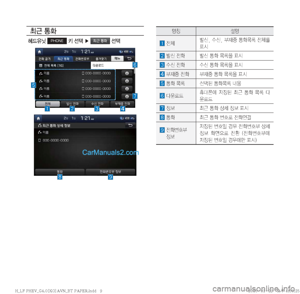 Hyundai Sonata Hybrid 2016  LF쏘나타 하이브리드 표준4 내비게이션 (in Korean) m