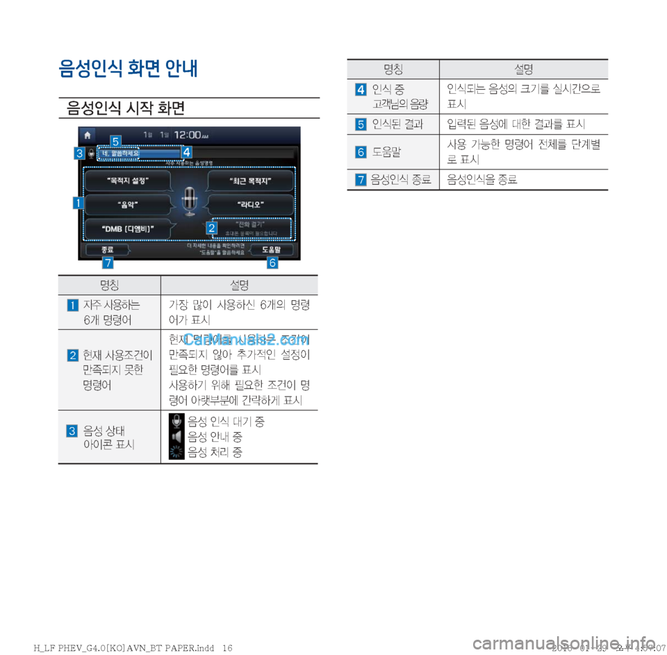 Hyundai Sonata Hybrid 2016  LF쏘나타 하이브리드 표준4 내비게이션 (in Korean) 음성인식 화면 안내

: 