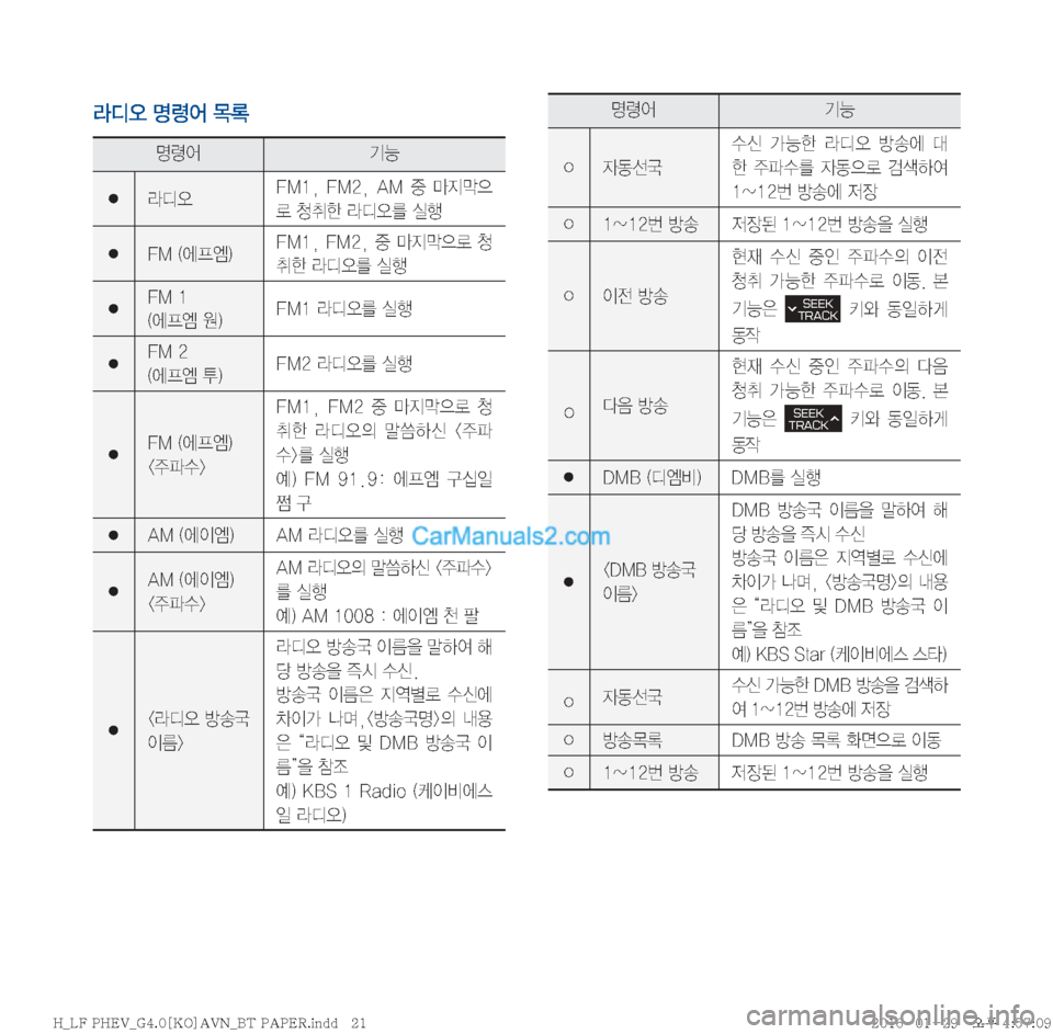 Hyundai Sonata Hybrid 2016  LF쏘나타 하이브리드 표준4 내비게이션 (in Korean) Äc	ß�zø	¯�~þ
zø	¯ÝÞ
� Äc	ß��.��
� ��.��
� �"�.� 
