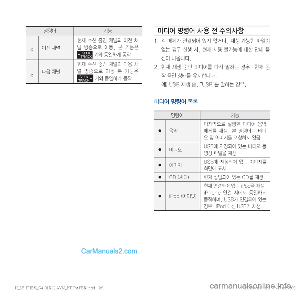 Hyundai Sonata Hybrid 2016  LF쏘나타 하이브리드 표준4 내비게이션 (in Korean) 
