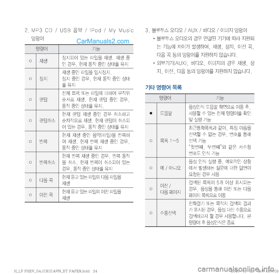Hyundai Sonata Hybrid 2016  LF쏘나타 하이브리드 표준4 내비게이션 (in Korean) �����.�1�� �$�%� �� �6�4�#� 
:	