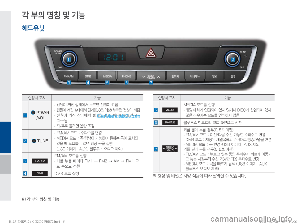 Hyundai Sonata Hybrid 2016  LF쏘나타 하이브리드 표준4 내비게이션 (in Korean) ���*�?�
D�zŸ�Â�ÝÞ�
각 부의 명칭 및 기능
헤드유닛
¸z²�´	&ÝÞ
�����
POWER
 /VOL �
· 
y

I�
Ó�š	À²�¾0v�
y

I�Æ
×�
�
· 
y

I�