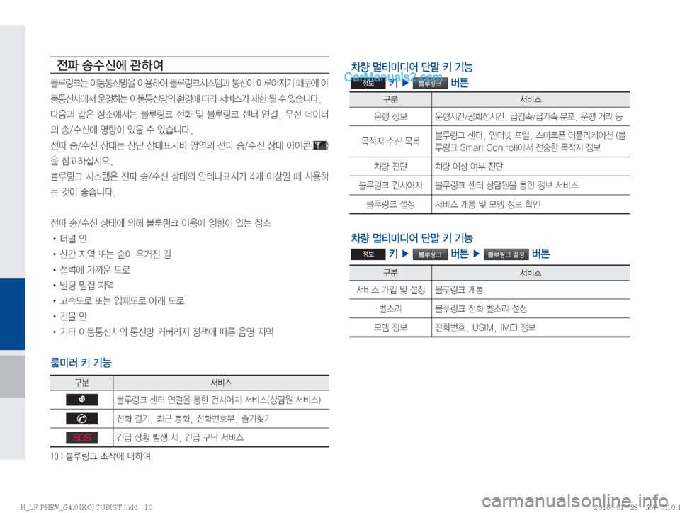 Hyundai Sonata Hybrid 2016  LF쏘나타 하이브리드 표준4 내비게이션 (in Korean) ����*�6Bü�
‘
X	À��Þ	È

yu�