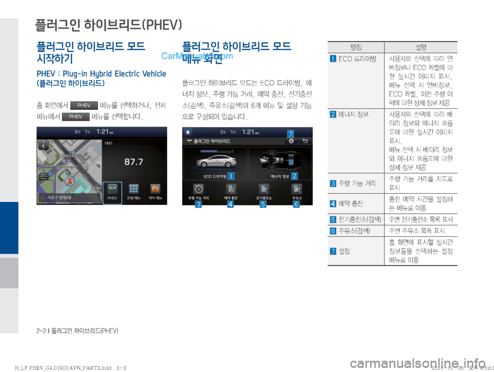 Hyundai Sonata Hybrid 2016  LF쏘나타 하이브리드 표준4 내비게이션 (in Korean) �����*�ÒÞÒ
K�Þ
I3;X�	�1�)�&�7�

플러그인 하이브리드 모드 
시작하기
PHEV  :  Plug-in  Hybrid  Electric  Vehicle
(플러그인 하이브리드)

�
v	