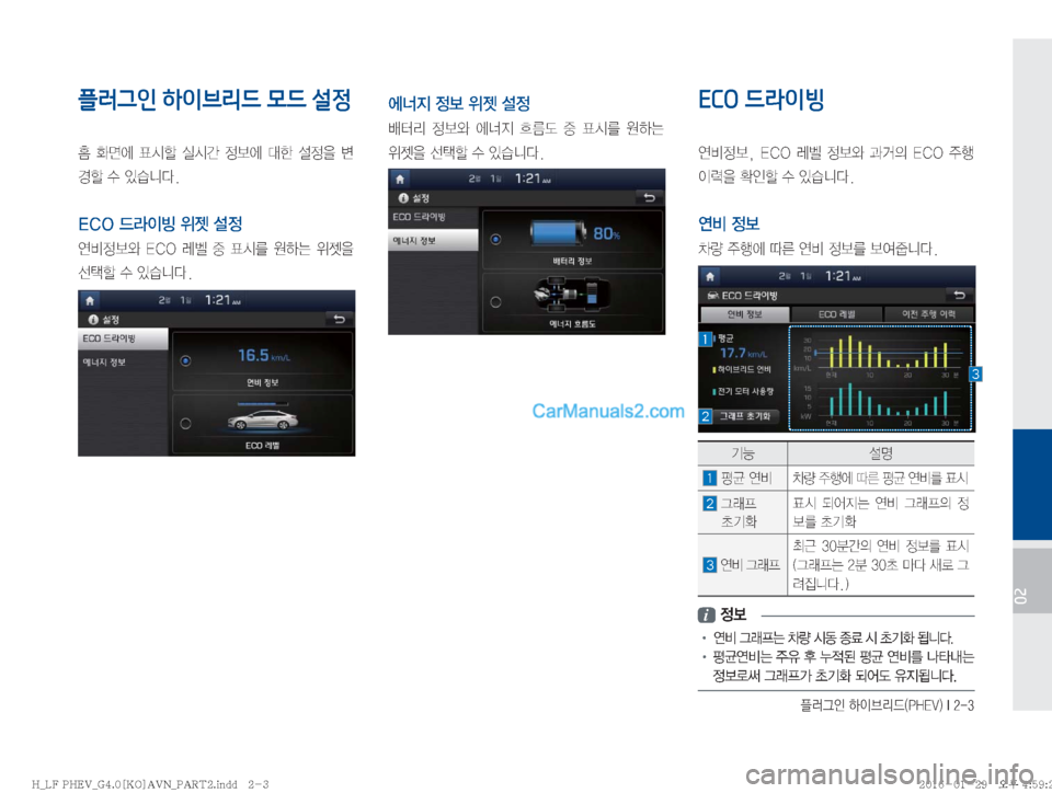 Hyundai Sonata Hybrid 2016  LF쏘나타 하이브리드 표준4 내비게이션 (in Korean) ÒÞÒ
K�Þ
I3;X�	�1�)�&�7�
��*����
02
플러그인 하이브리드 모드 설정

� 
v	