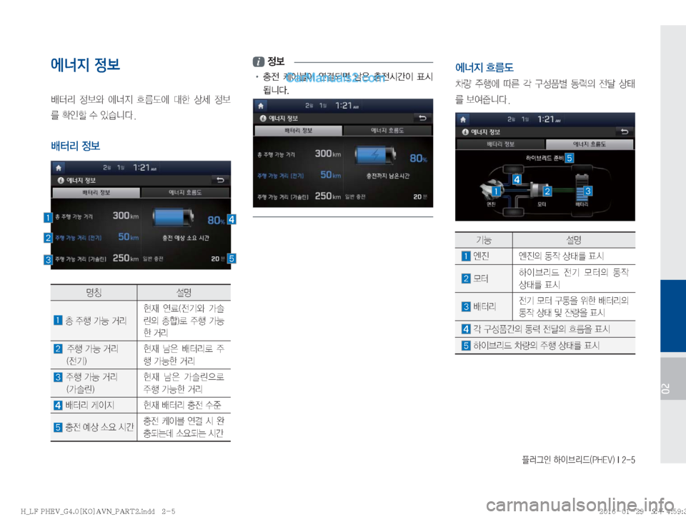 Hyundai Sonata Hybrid 2016  LF쏘나타 하이브리드 표준4 내비게이션 (in Korean) ÒÞÒ
K�Þ
I3;X�	�1�)�&�7�
��*����
02
에너지 정보
