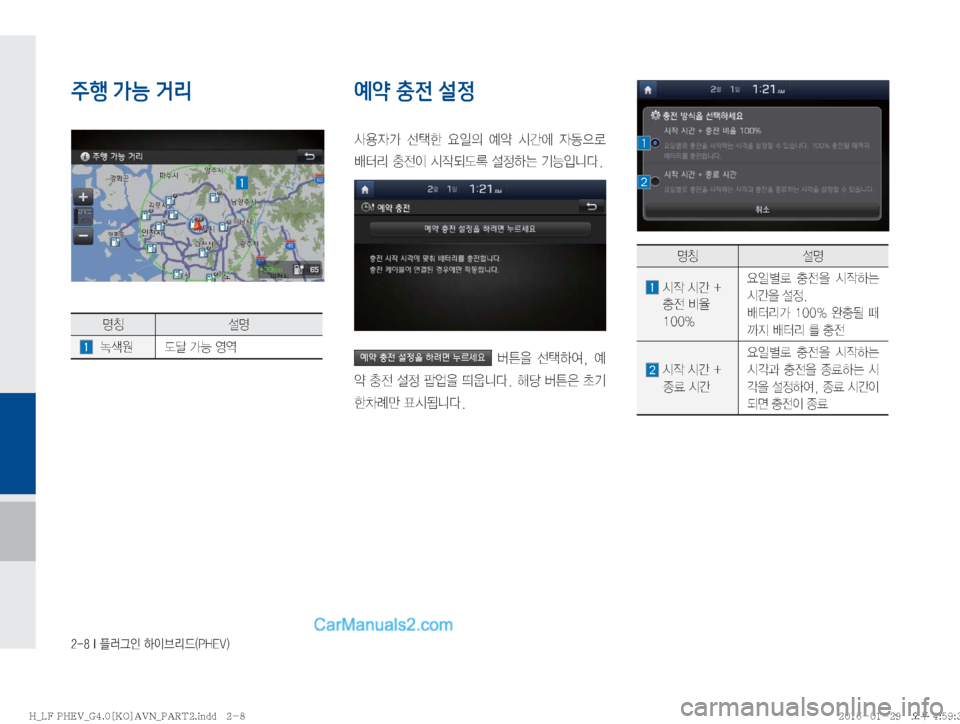 Hyundai Sonata Hybrid 2016  LF쏘나타 하이브리드 표준4 내비게이션 (in Korean) �����*�ÒÞÒ
K�Þ
I3;X�	�1�)�&�7�

주행 가능 거리
zŸ ¸z
��£ (ó�>Þ�	Ô	É
예약 충전 설정
