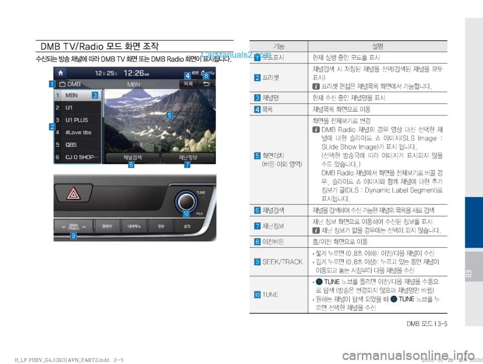 Hyundai Sonata Hybrid 2016  LF쏘나타 하이브리드 표준4 내비게이션 (in Korean) �%�.�#�}X��*����
03
�%�.�#��5�7��3�B�E�J�P�} X�
v�
